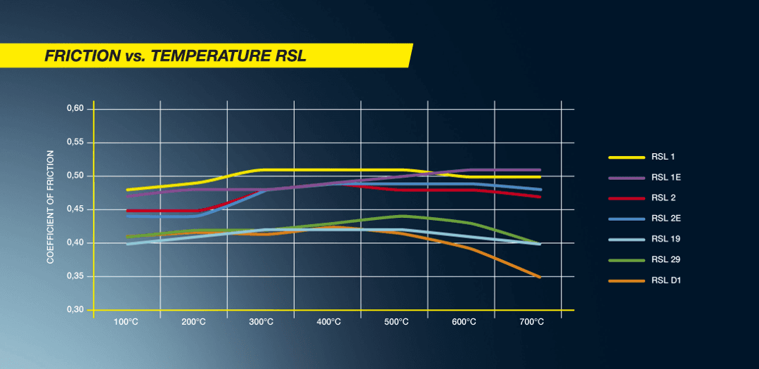 PLAQUETTES PAGID RACING RS19
