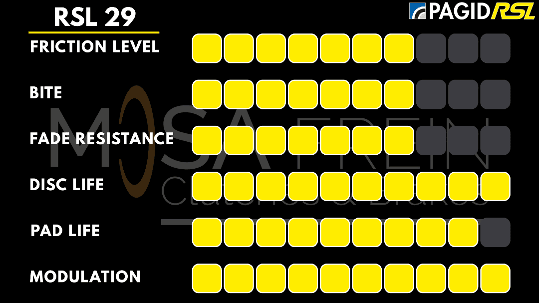 PLAQUETTES PAGID RACING RS29 8049