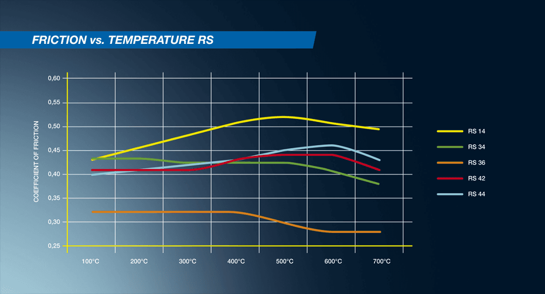 PLAQUETTES (X8) PAGID RACING RS44