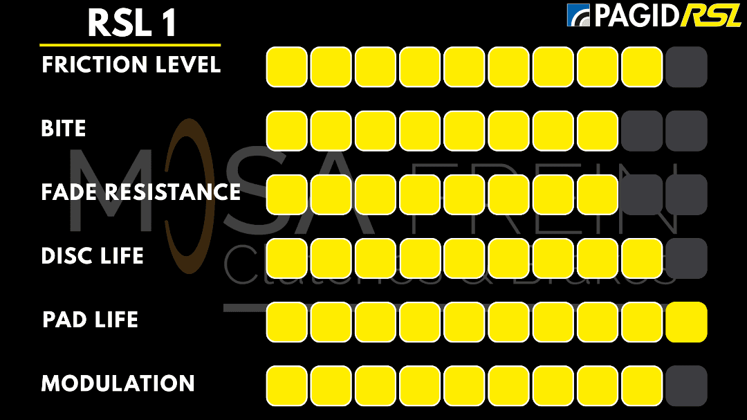 PLAQUETTES PAGID RACING RSL1 8302