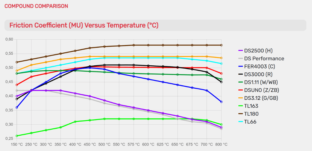 PLAQUETTES FERODO RACING